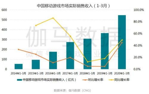 腾讯2025年Q1营收超预期，AI布局与游戏双引擎驱动增长