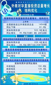 欧洲企业在华投资增长趋势图