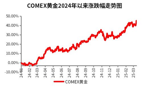 投资者查看黄金价格走势