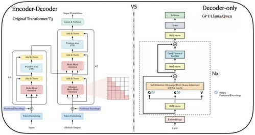 Qwen3家族训练秘籍大公开：如何将快思考与慢思考合二为一？