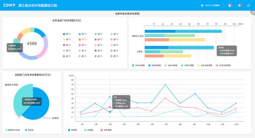 博主后台数据暴涨截图示意图
