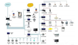 星载智能计算机的内部结构图解