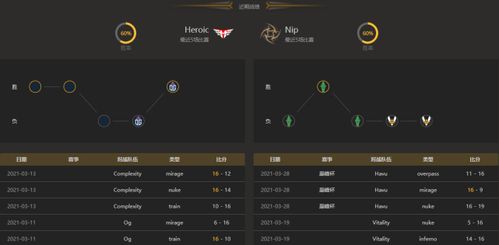NIP战队中单XLB使用劫进行对线