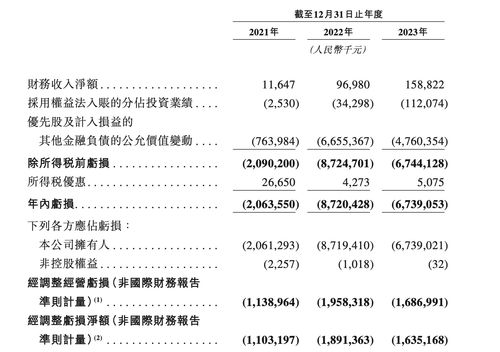 地平线港股上市概念图