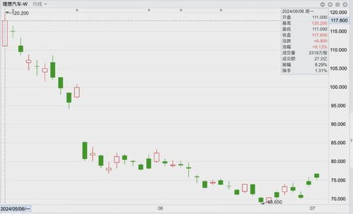 理想汽车股票走势图分析图