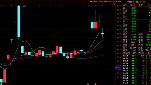 证监会重拳出击违规减持，资本市场迎来强监管风暴