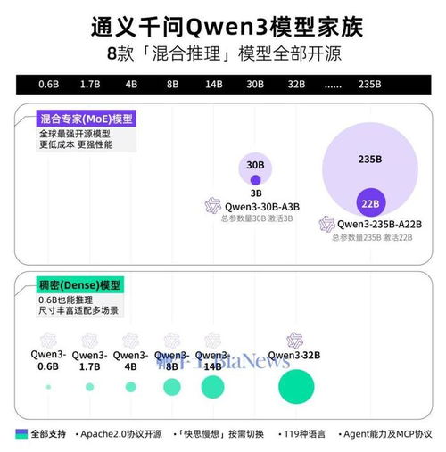 Qwen3开源社区开发者协作场景