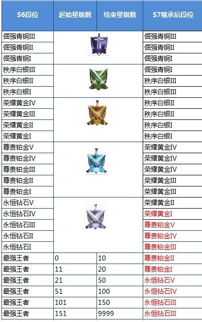 王者荣耀界面截图