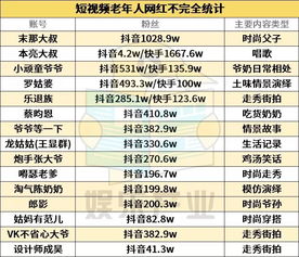 年轻人正在在线学习平台观看视频课程