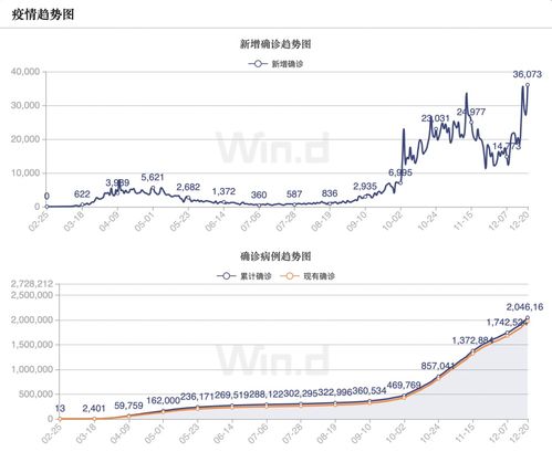 新冠感染近期又活跃了？专家：与免疫力衰减有关