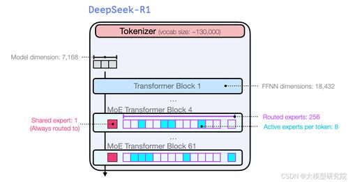 DeepSeek R1模型界面截图
