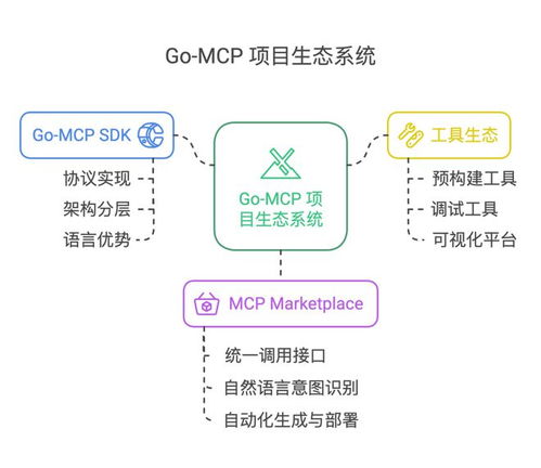 MCP协议引爆AI界：Cursor、Claude都能用，本地运行100%安全？