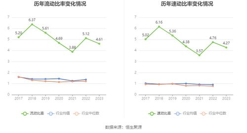 投资基金曲线图增长趋势