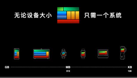 华为鸿蒙生态系统多设备联动示意图