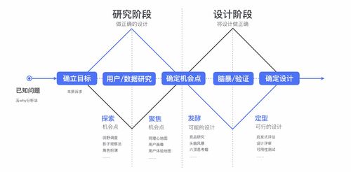 品牌传播策略分析白板图示