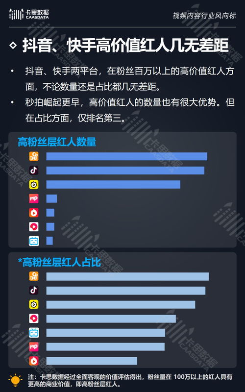 短视频内容创作者在分析数据报告