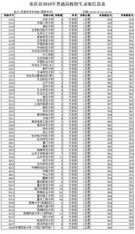 一张对比图表展示职专与本科就业率数据差异