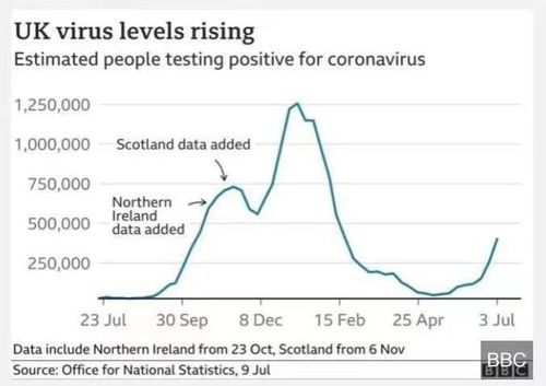 新冠感染再抬头 这3类人要特别注意