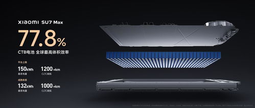 小米SU7 Ultra碳纤维前舱盖测试