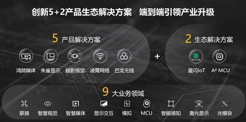 华为海思芯片产品展示图