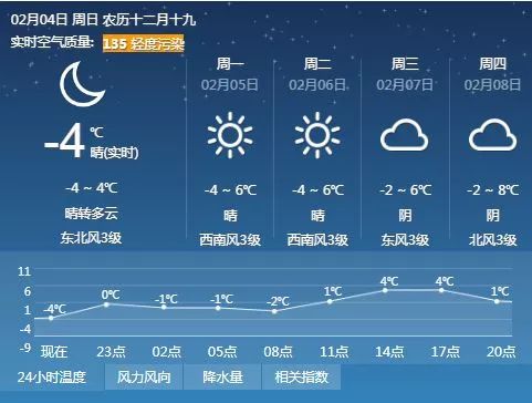 昆明气象台数据图