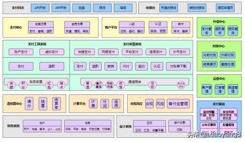 分布式联合国架构的深度解析：Web3.0全球治理DAO的技术-制度革命