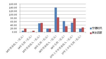 宁德时代港股IPO未上市先火，股民疯抢500亿美元资金争抢入场