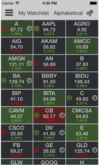 电影评分对比图