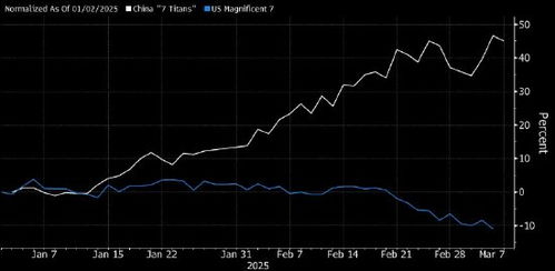 美股科技七巨头“熄火” 黄金大反弹