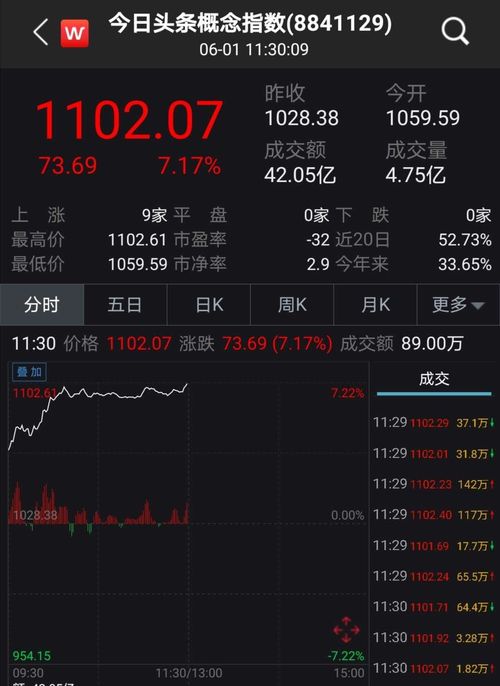 快手概念股暴跌新闻截图