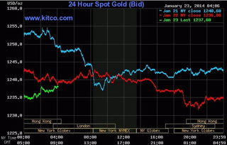 金价接连下跌，黄金饰品价格跌破千元！我亲身经历告诉你发生了什么？