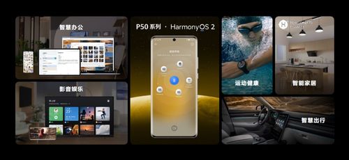 华为HarmonyOS系统更新路线图展示