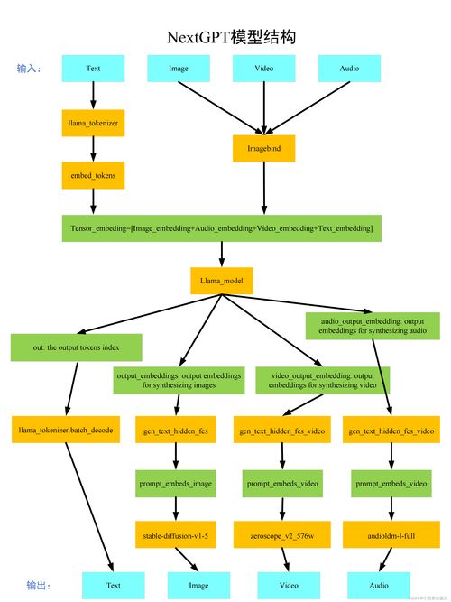 阿里的AI转型与进化：从电商巨头到科技先锋的三级跳