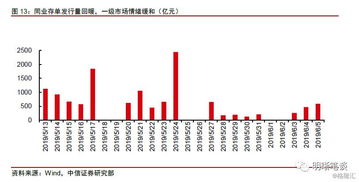 先行指标看我国经济发展强大活力