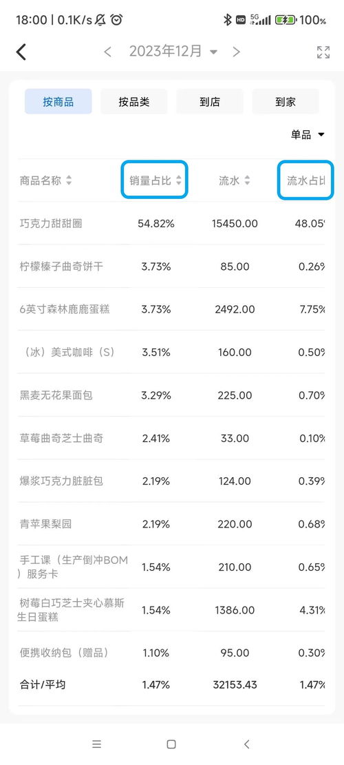 我在美团查看省钱月报的截图界面