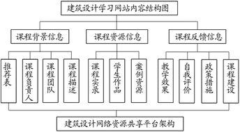 信息技术与教育教学深度融合的五大成功之道，看这些案例就知道了
