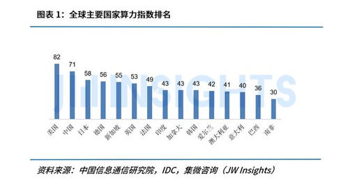 AI芯片与数据中心服务器连接示意图