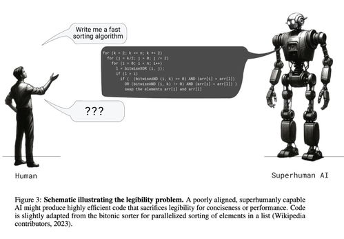 OpenAI团队在讨论模型架构