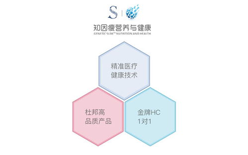 体重管理四步法示意图