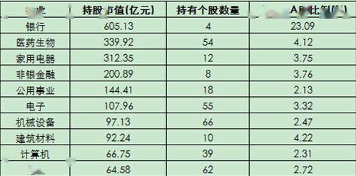 QFII重仓股票列表图表