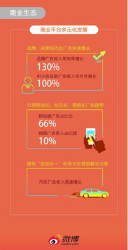 6组数据看中国市场强大吸引力，微博成社交热点引擎