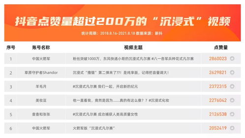 网络上流行的‘举牌’短视频截图