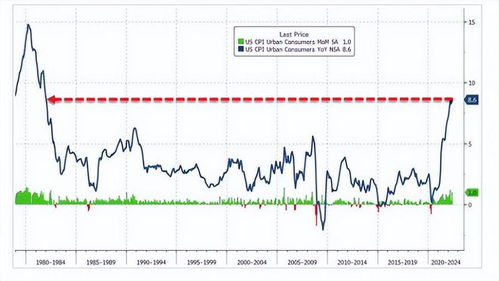 美股大幅下跌走势曲线图