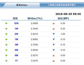 银行利率对比图