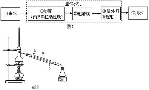 净水器内部结构示意图