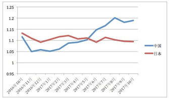 中国跌至美国国债第三大债主，背后释放了哪些信号？