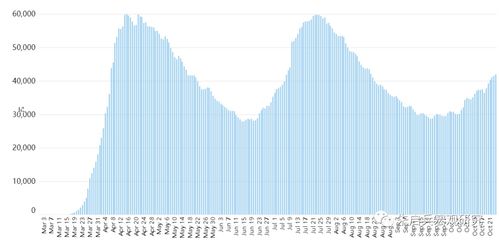 新冠阳性率升高，专家称5月下旬达峰，高考不受影响