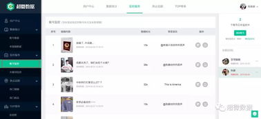 新冠检测数据趋势图