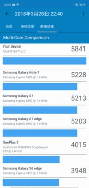 Geekbench 跑分测试截图