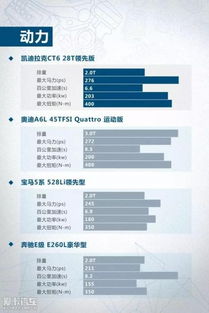 购车安全提示信息图表